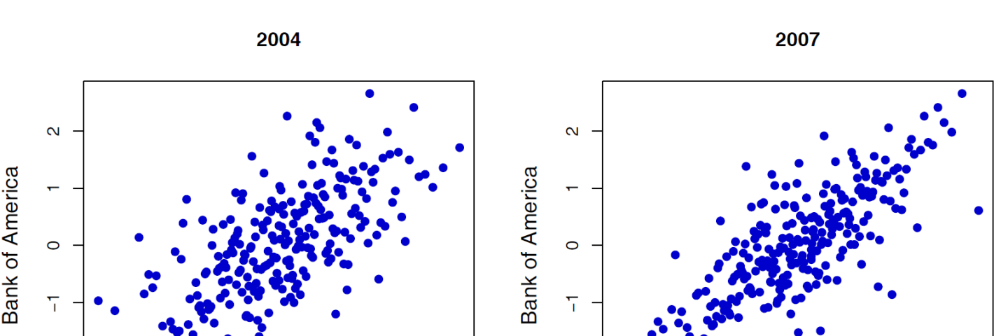 Grafik mit vielen Punkten.