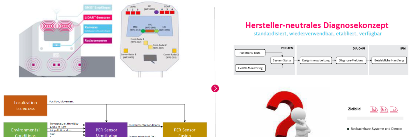 Grafik des Diagnosekonzepts